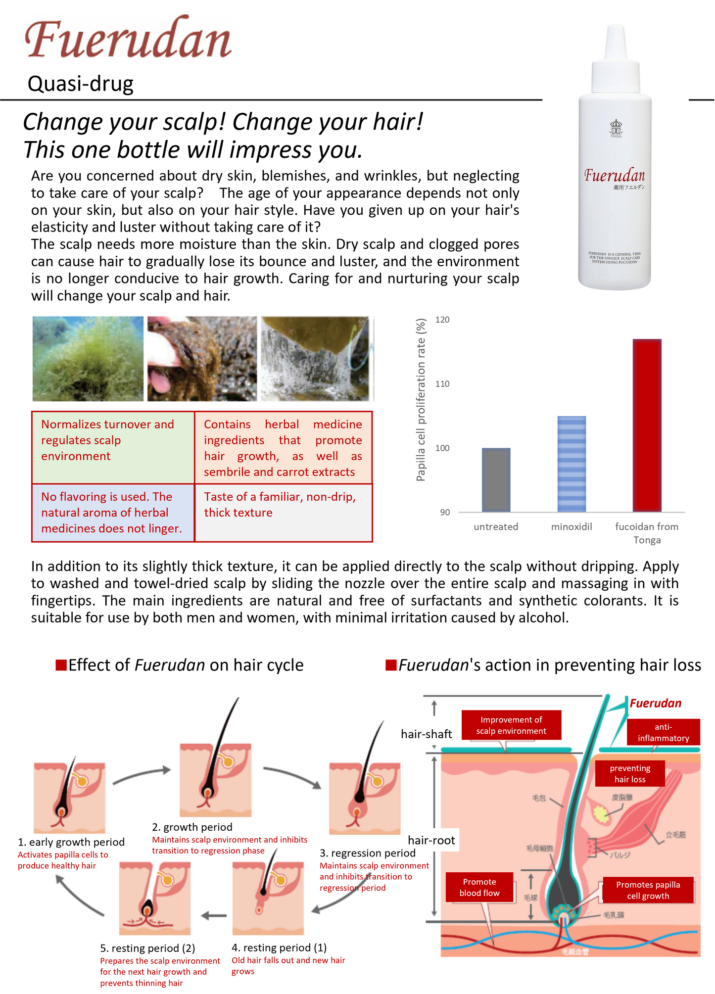 Scalpcare Fuerudan / Free Shipping to USA